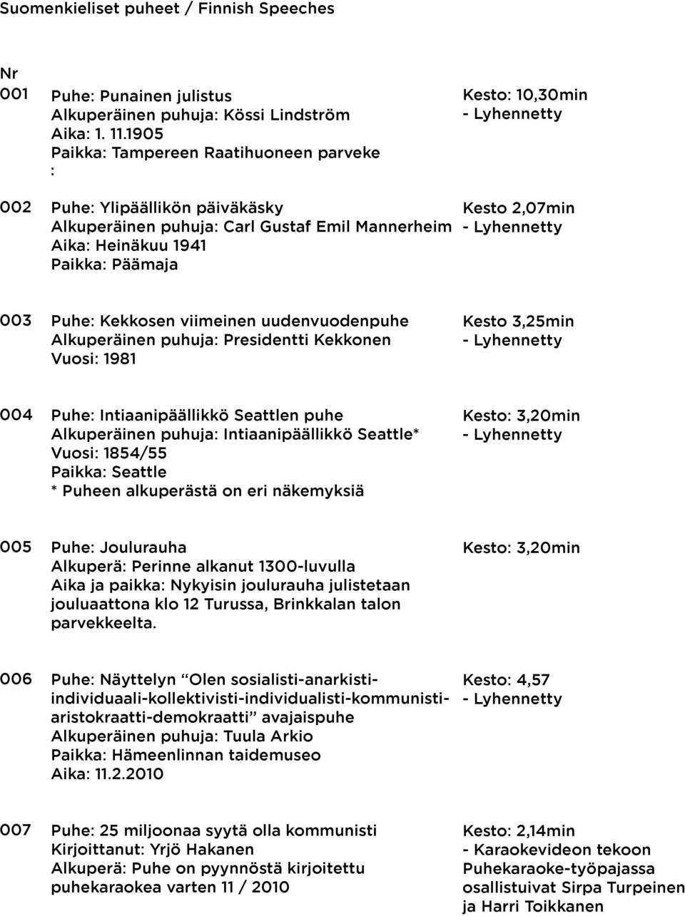 Puhe: Kekkosen viimeinen uudenvuodenpuhe Alkuperäinen puhuja: Presidentti Kekkonen Vuosi: 1981 Kesto 3,25min 004 Puhe: Intiaanipäällikkö Seattlen puhe Alkuperäinen puhuja: Intiaanipäällikkö Seattle*