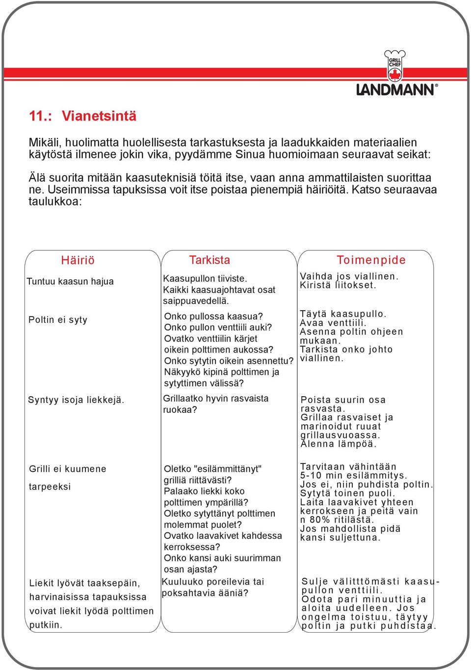 Katso seuraavaa taulukkoa: Häiriö Tarkista Toimenpide Tuntuu kaasun hajua Poltin ei syty Syntyy isoja liekkejä. Kaasupullon tiiviste. Kaikki kaasuajohtavat osat saippuavedellä. Onko pullossa kaasua?