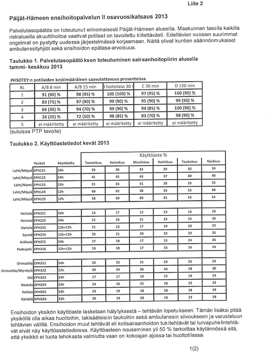 epätasa-arvoisuus l» Taulukko 1 Palvelutasopäätöksen toteutuminen sairaanhoitopiirin alueella tammi-kesäkuu 2013 PHSOTEY;n potilaiden keskimääräinen saavutettavuus prosenteissa Rl AB 8 min AB 15 min