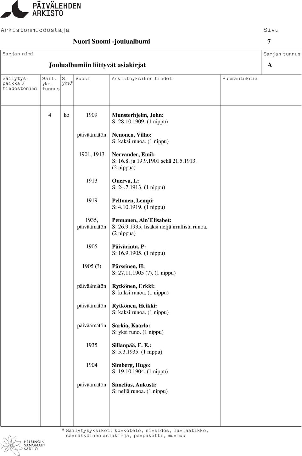 9.1935, lisäksi neljä irrallista runoa. (2 nippua) 1905 Päivärinta, P: S: 16.9.1905. 1905 (?) Pärssinen, H: S: 27.11.1905 (?). päiväämätön Rytkönen, Erkki: S: kaksi runoa.