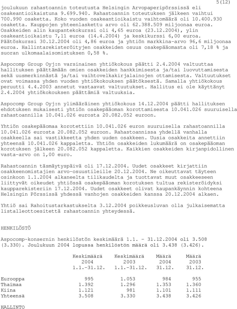 2004), ylin osakeantioikaistu 7,11 euroa (14.4.2004) ja keskikurssi 6,00 euroa. Päätöskurssi 30.12.2004 oli 4,86 euroa ja yhtiön markkina-arvo 96,6 miljoonaa euroa.