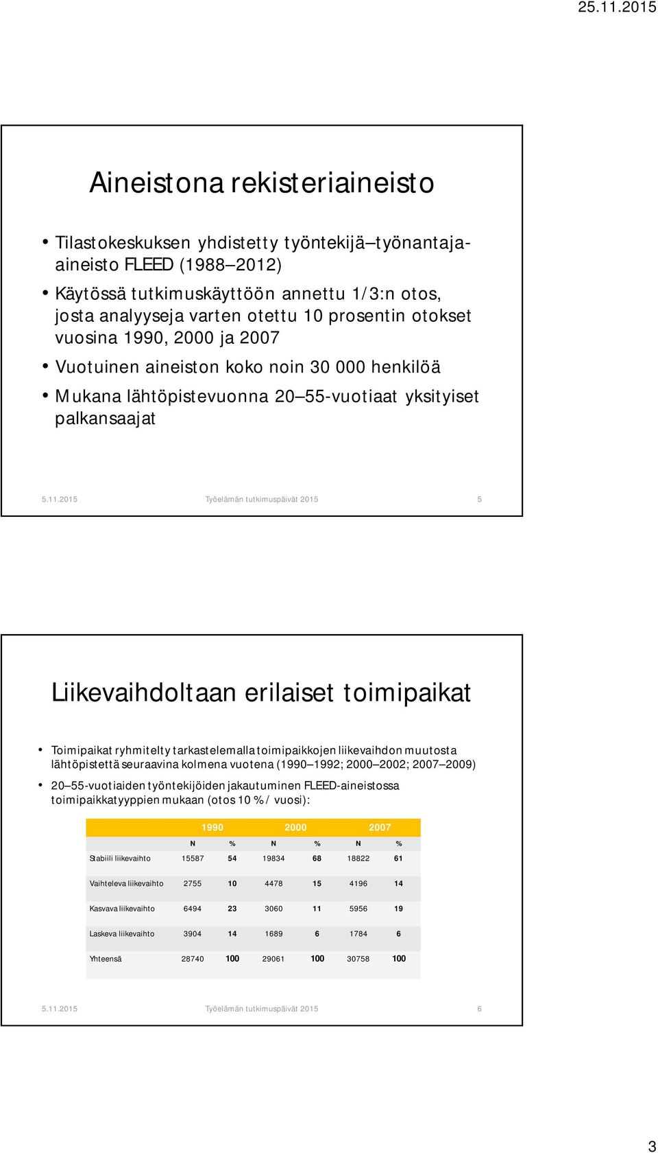 tarkastelemalla toimipaikkojen liikevaihdon muutosta lähtöpistettä seuraavina kolmena vuotena (199 199; ; 7 9) 55-vuotiaiden työntekijöiden jakautuminen FLEED-aineistossa toimipaikkatyyppien