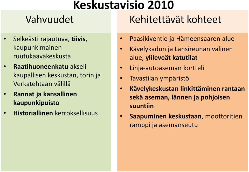 kerroksellisuus Paasikiventie ja Hämeensaaren alue Kävelykadun ja Länsireunan välinen alue, ylileveät katutilat Linja-autoaseman