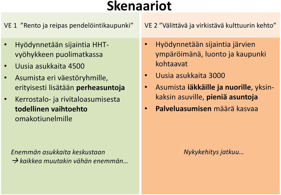 virkistävä kulttuurin kehto Hyödynnetään sijaintia järvien ympäröimänä, luonto ja kaupunki kohtaavat Uusia asukkaita 3000 Asumista iäkkäille ja