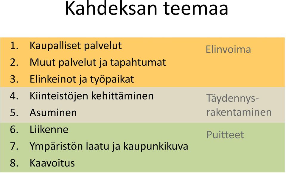 Kiinteistöjen kehittäminen 5. Asuminen 6. Liikenne 7.