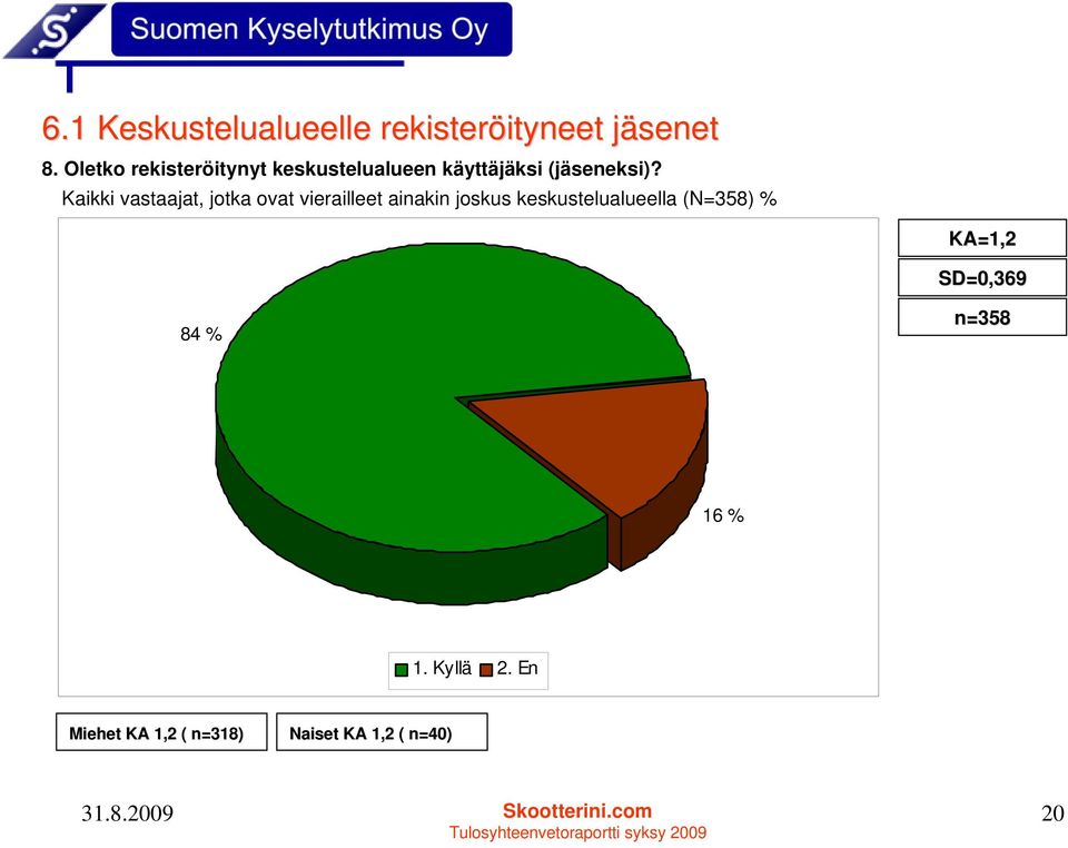 Kaikki vastaajat, jotka ovat vierailleet ainakin joskus