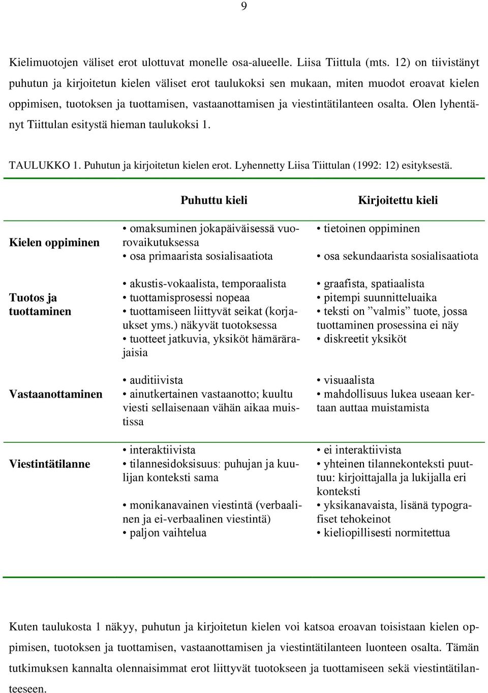 Olen lyhentänyt Tiittulan esitystä hieman taulukoksi 1. TAULUKKO 1. Puhutun ja kirjoitetun kielen erot. Lyhennetty Liisa Tiittulan (1992: 12) esityksestä.