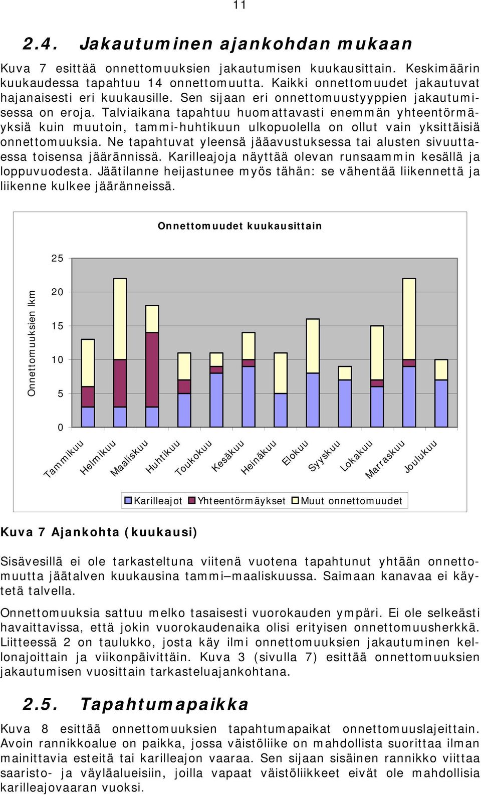 Talviaikana tapahtuu huomattavasti enemmän yhteentörmäyksiä kuin muutoin, tammi-huhtikuun ulkopuolella on ollut vain yksittäisiä onnettomuuksia.