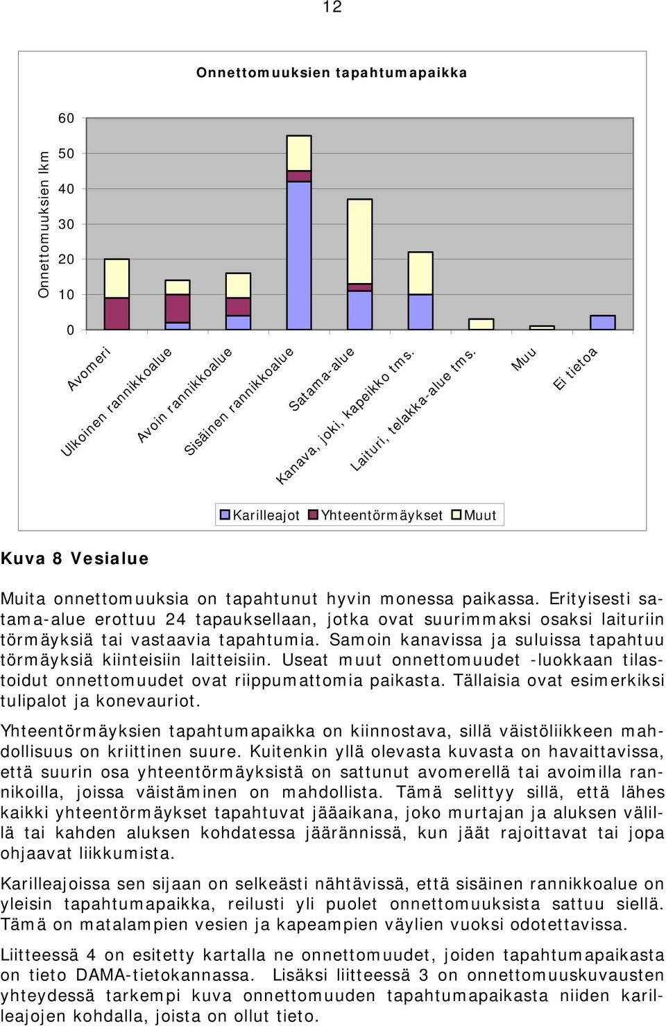 Erityisesti satama-alue erottuu 24 tapauksellaan, jotka ovat suurimmaksi osaksi laituriin törmäyksiä tai vastaavia tapahtumia. Samoin kanavissa ja suluissa tapahtuu törmäyksiä kiinteisiin laitteisiin.