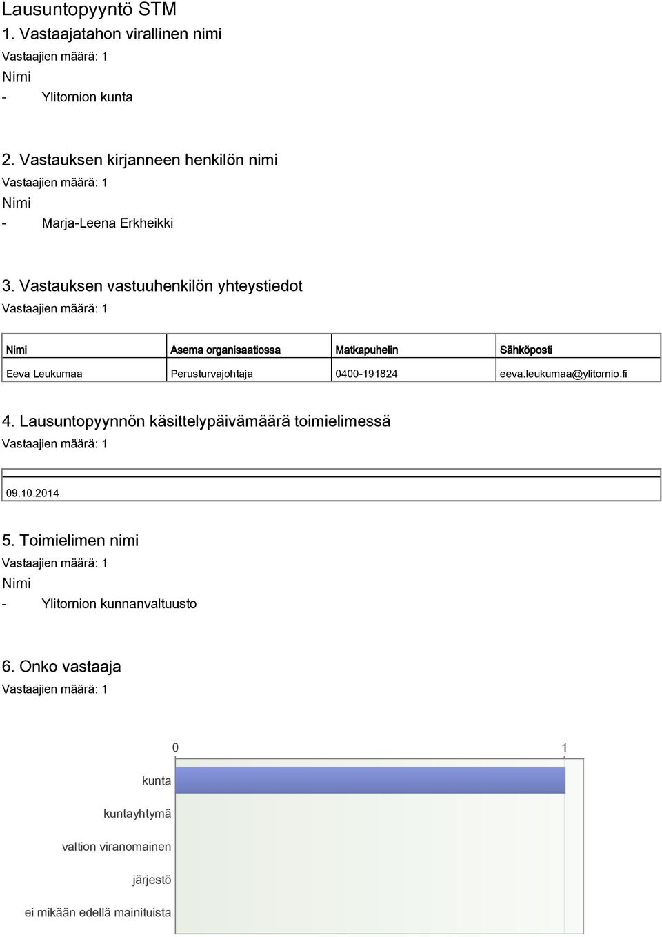 Vastauksen vastuuhenkilön yhteystiedot Nimi Asema organisaatiossa Matkapuhelin Sähköposti Eeva Leukumaa Perusturvajohtaja