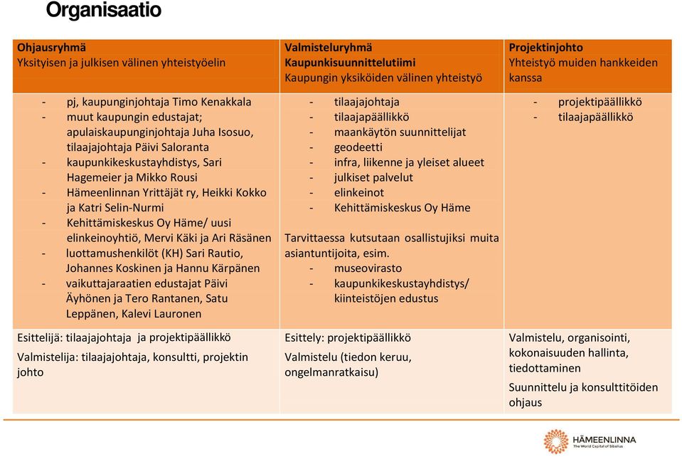 Räsänen - luottamushenkilöt (KH) Sari Rautio, Johannes Koskinen ja Hannu Kärpänen - vaikuttajaraatien edustajat Päivi Äyhönen ja Tero Rantanen, Satu Leppänen, Kalevi Lauronen Esittelijä: