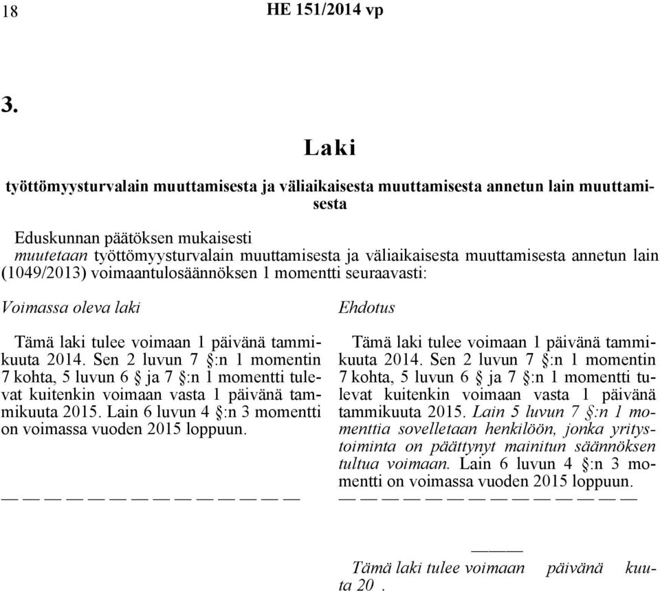 Sen 2 luvun 7 :n 1 momentin 7 kohta, 5 luvun 6 ja 7 :n 1 momentti tulevat kuitenkin voimaan vasta 1 päivänä tammikuuta 2015. Lain 6 luvun 4 :n 3 momentti on voimassa vuoden 2015 loppuun.
