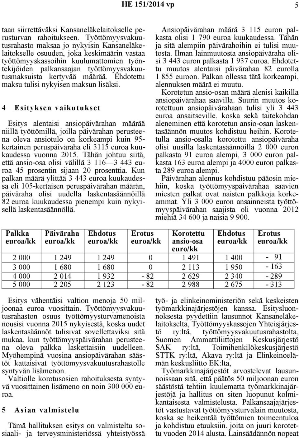 kertyvää määrää. Ehdotettu maksu tulisi nykyisen maksun lisäksi.