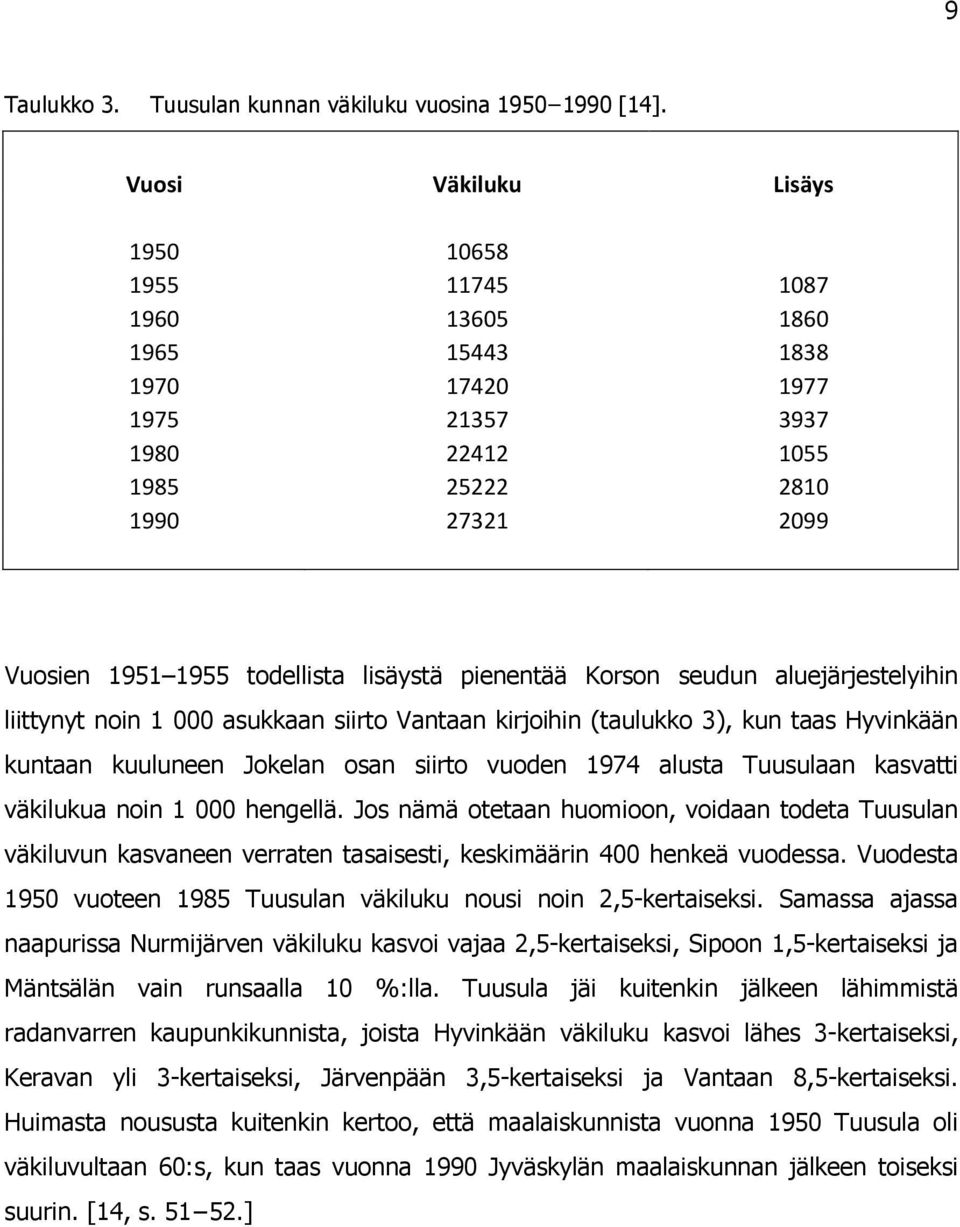 pienentää Korson seudun aluejärjestelyihin liittynyt noin 1 000 asukkaan siirto Vantaan kirjoihin (taulukko 3), kun taas Hyvinkään kuntaan kuuluneen Jokelan osan siirto vuoden 1974 alusta Tuusulaan