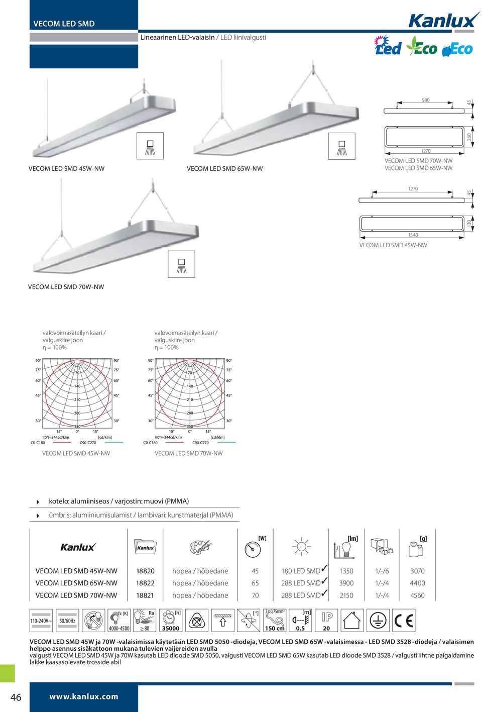 SMD 45W-NW 18820 hopea / hõbedane 45 180 LED SMD 1350 1/-/6 3070 VECOM LED SMD 65W-NW 18822 hopea / hõbedane 65 288 LED SMD 3900 1/-/4 4400 VECOM LED SMD 70W-NW 18821 hopea / hõbedane 70 288 LED SMD