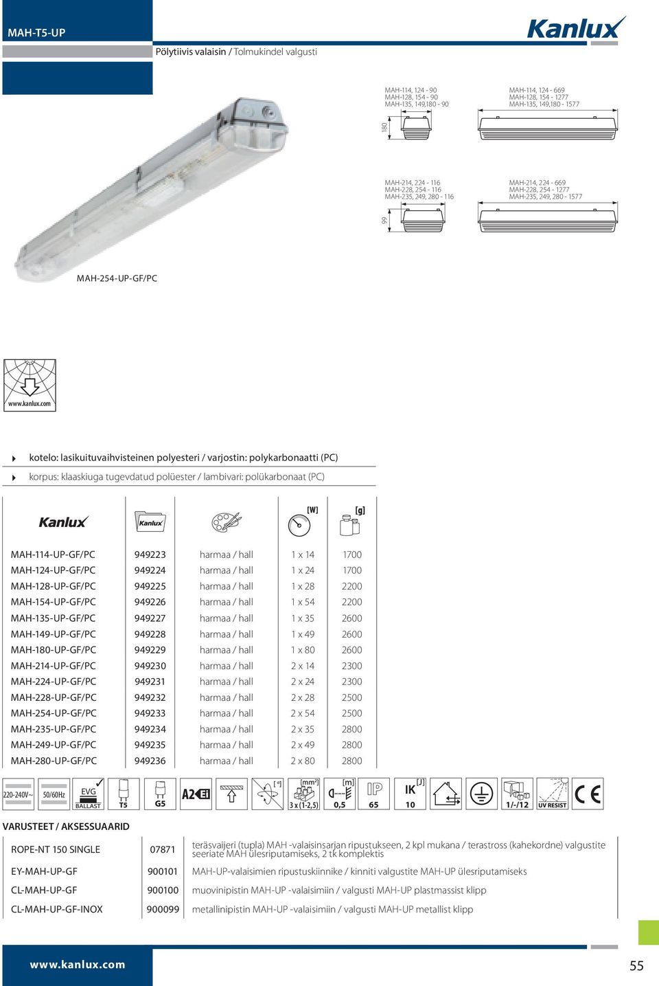 tugevdatud polüester / lambivari: polükarbonaat (PC) MAH-114-UP-GF/PC 949223 harmaa / hall 1 x 14 1700 MAH-124-UP-GF/PC 949224 harmaa / hall 1 x 24 1700 MAH-128-UP-GF/PC 949225 harmaa / hall 1 x 28