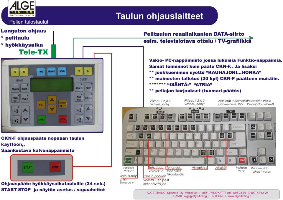 ..HONKA ** mainosten talletus (20 kpl) CKN-F päätteen muistiin.