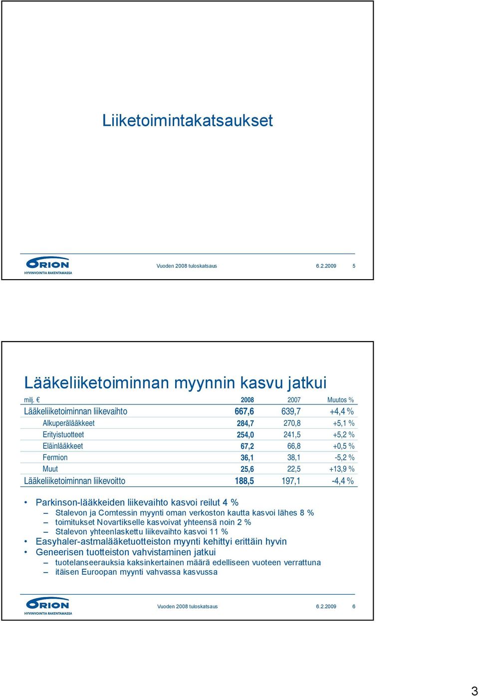 36,1 25,6 188,5 639,7 270,8 241,5 66,8 38,1 22,5 197,1 Parkinson-lääkkeiden liikevaihto kasvoi reilut 4 % Stalevon ja Comtessin myynti oman verkoston kautta kasvoi lähes 8 % toimitukset
