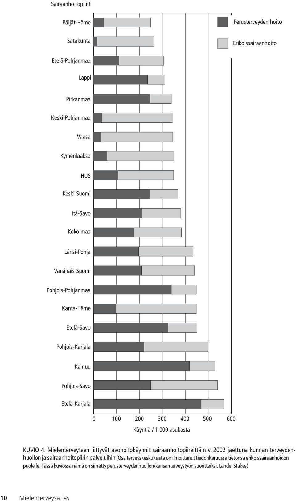 4. Mielenterveyteen liittyvät avohoitokäynnit sairaanhoitopiireittäin v.