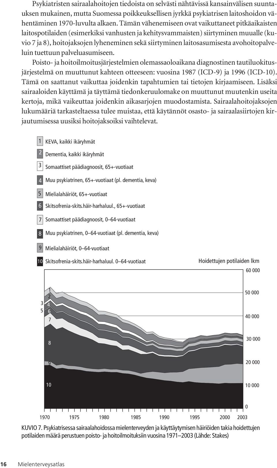 laitosasumisesta avohoitopalveluin tuettuun palveluasumiseen.