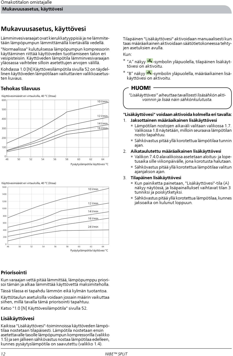 Käyttöveden lämpötila lämminvesivaraajan yläosassa vaihtelee silloin asetettujen arvojen välillä. Kohdassa 1.