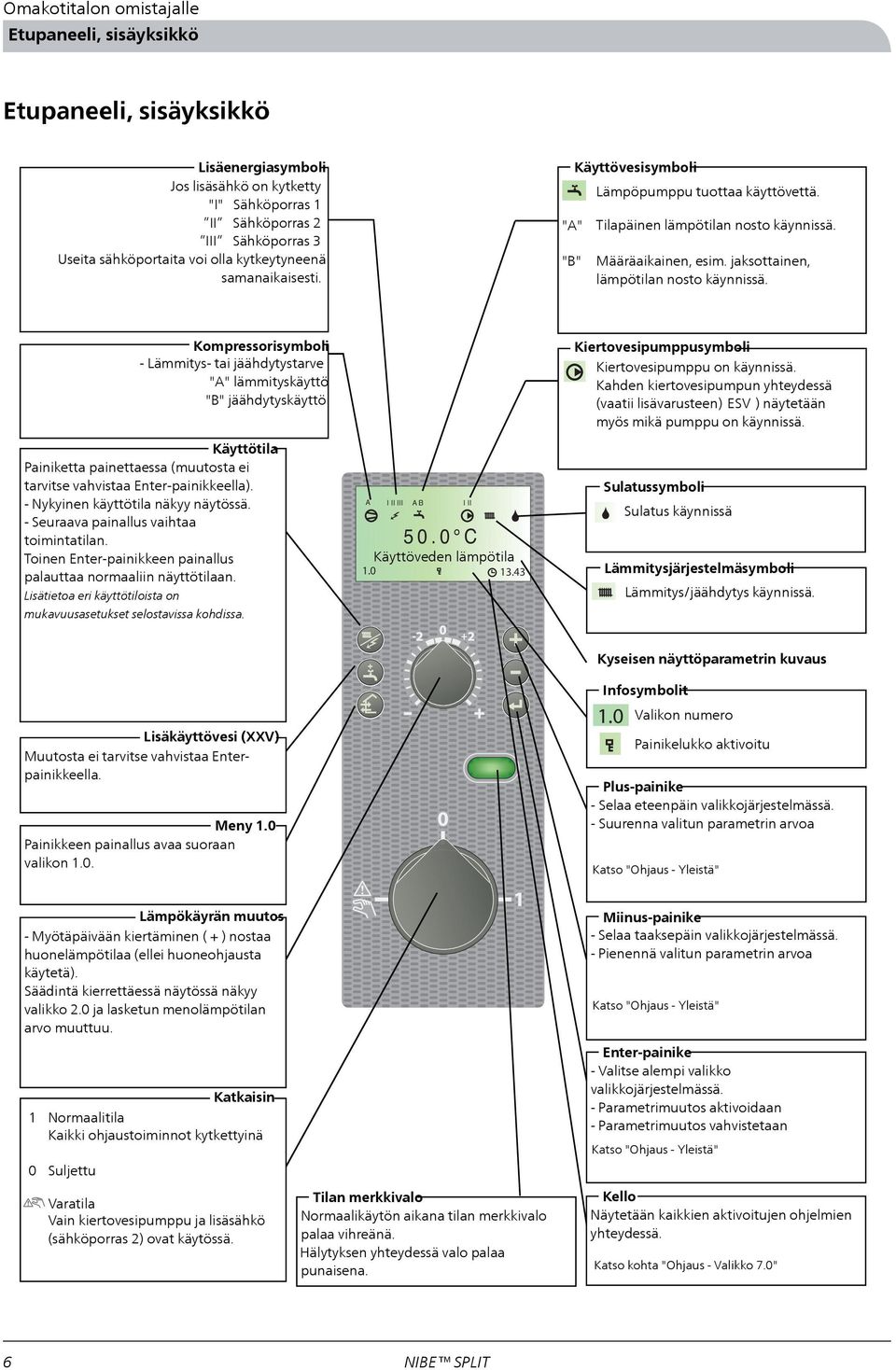 43 rätt A B Käyttövesisymboli I II III A B I II I II Lämpöpumppu tuottaa käyttövettä. 50.0 C "A" Tilapäinen lämpötilan nosto käynnissä. 1.0 "B" Määräaikainen, P 13.43 esim.