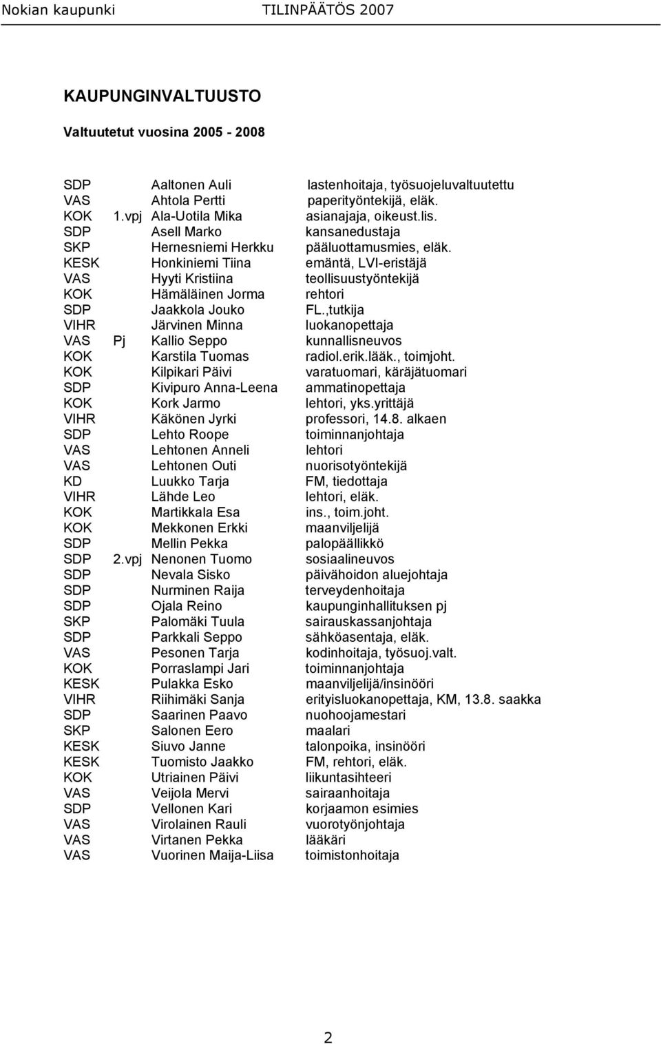 KESK Honkiniemi Tiina emäntä, LVI-eristäjä VAS Hyyti Kristiina teollisuustyöntekijä KOK Hämäläinen Jorma rehtori SDP Jaakkola Jouko FL.