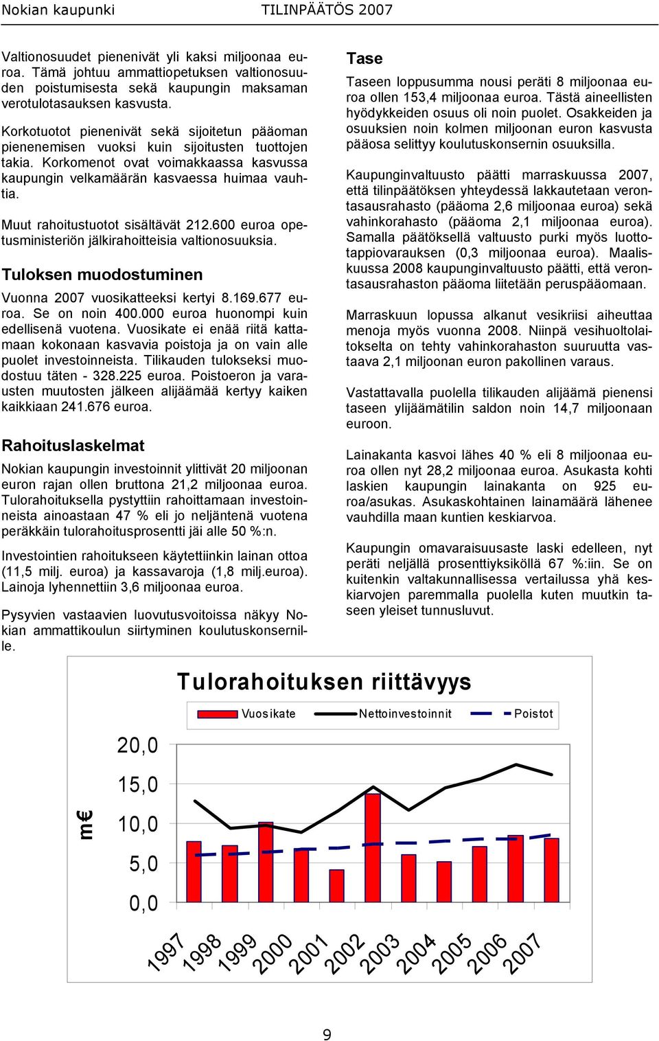 Muut rahoitustuotot sisältävät 212.600 euroa opetusministeriön jälkirahoitteisia valtionosuuksia. Tuloksen muodostuminen Vuonna 2007 vuosikatteeksi kertyi 8.169.677 euroa. Se on noin 400.