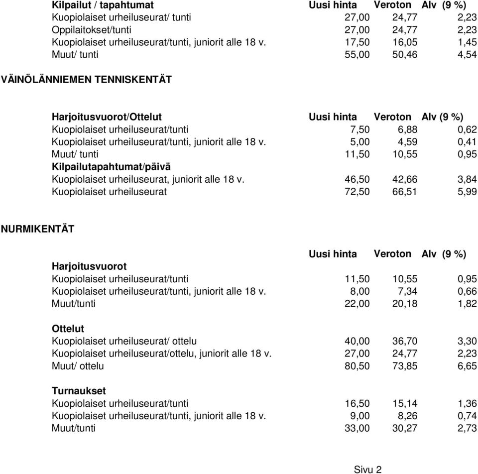 5,00 4,59 0,41 Muut/ tunti 11,50 10,55 0,95 Kilpailutapahtumat/päivä Kuopiolaiset urheiluseurat, juniorit alle 18 v.