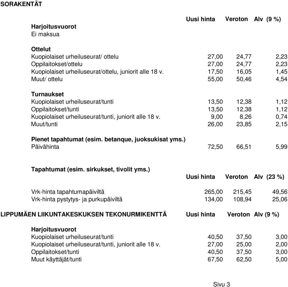 9,00 8,26 0,74 Muut/tunti 26,00 23,85 2,15 Pienet tapahtumat (esim. betanque, juoksukisat yms.) Päivähinta 72,50 66,51 5,99 Tapahtumat (esim. sirkukset, tivolit yms.