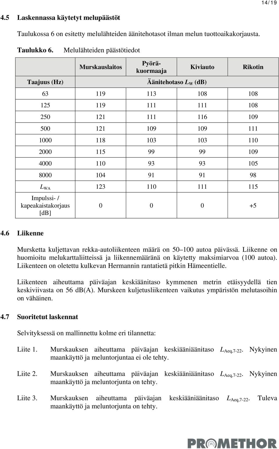 103 103 110 2000 115 99 99 109 4000 110 93 93 105 8000 104 91 91 98 L WA 123 110 111 115 Impulssi- / kapeakaistakorjaus [db] 0 0 0 +5 4.