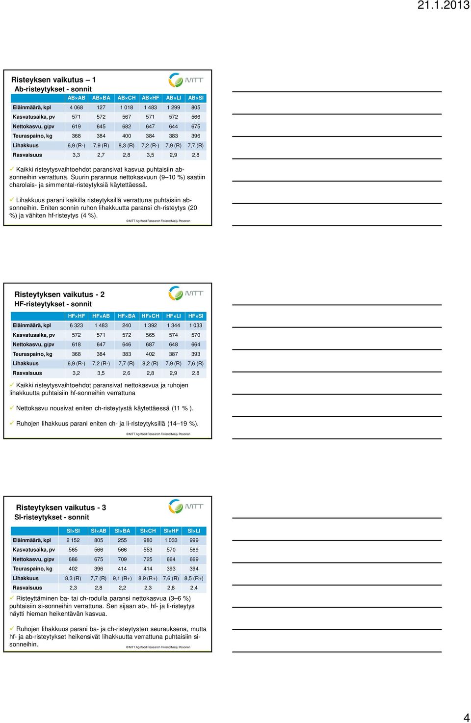 puhtaisiin absonneihin verrattuna. Suurin parannus nettokasvuun (9 10 %) saatiin charolais- ja simmental-risteytyksiä käytettäessä.