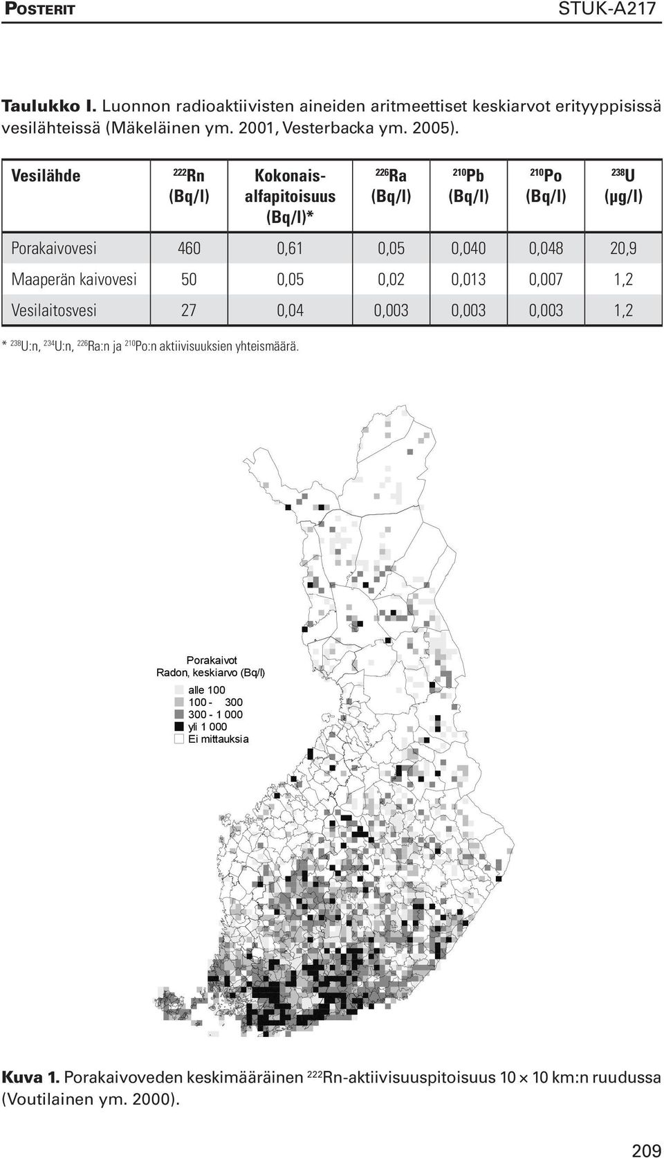 Maaperän kaivovesi 50 0,05 0,02 0,013 0,007 1,2 Vesilaitosvesi 27 0,04 0,003 0,003 0,003 1,2 * 238 U:n, 234 U:n, 226 Ra:n ja 210 Po:n aktiivisuuksien yhteismäärä.