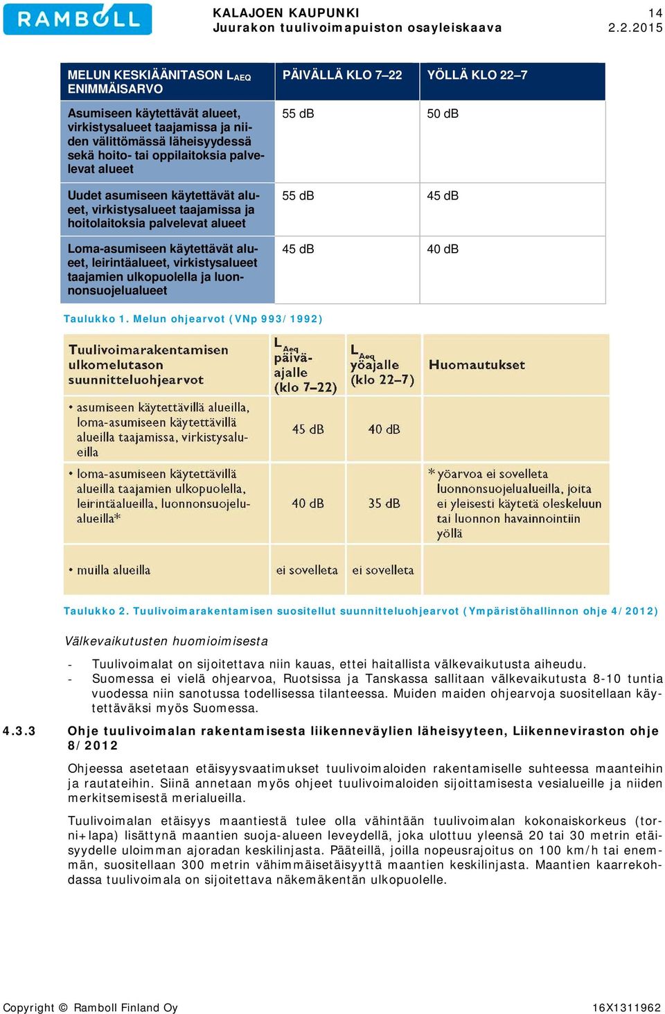 luonnonsuojelualueet PÄIVÄLLÄ KLO 7 22 YÖLLÄ KLO 22 7 55 db 50 db 55 db 45 db 45 db 40 db Taulukko 1. Melun ohjearvot (VNp 993/1992) Taulukko 2.