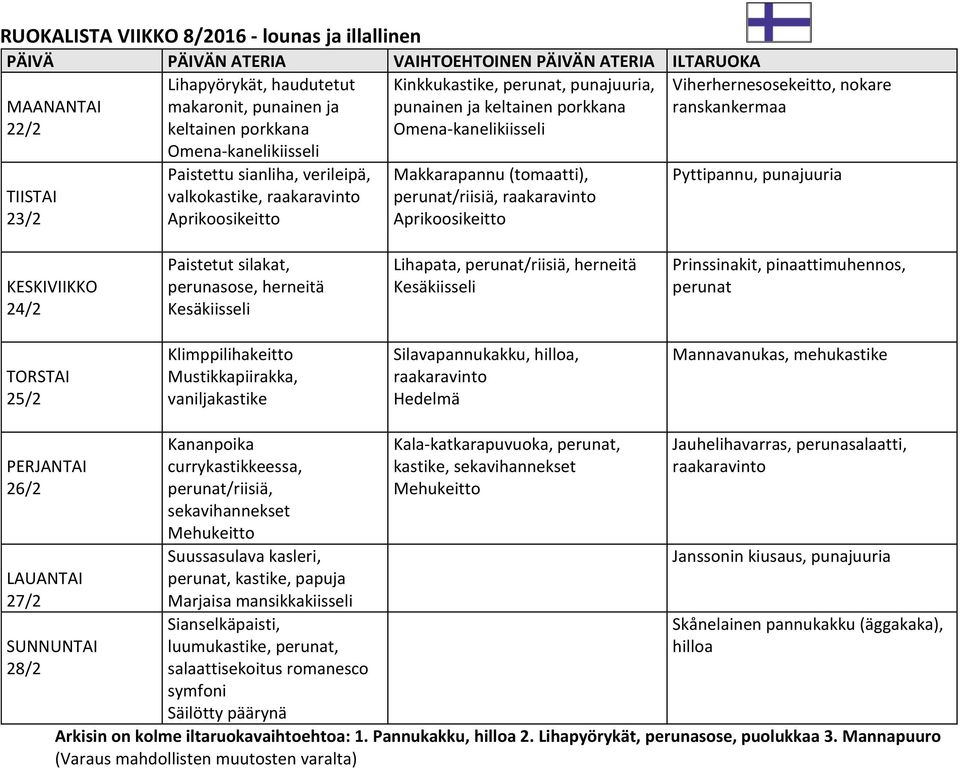 Paistetut silakat, perunasose, Kesäkiisseli Lihapata, perunat/riisiä, Kesäkiisseli Prinssinakit, pinaattimuhennos, perunat 25/2 Klimppilihakeitto Mustikkapiirakka, vaniljakastike Silavapannukakku,