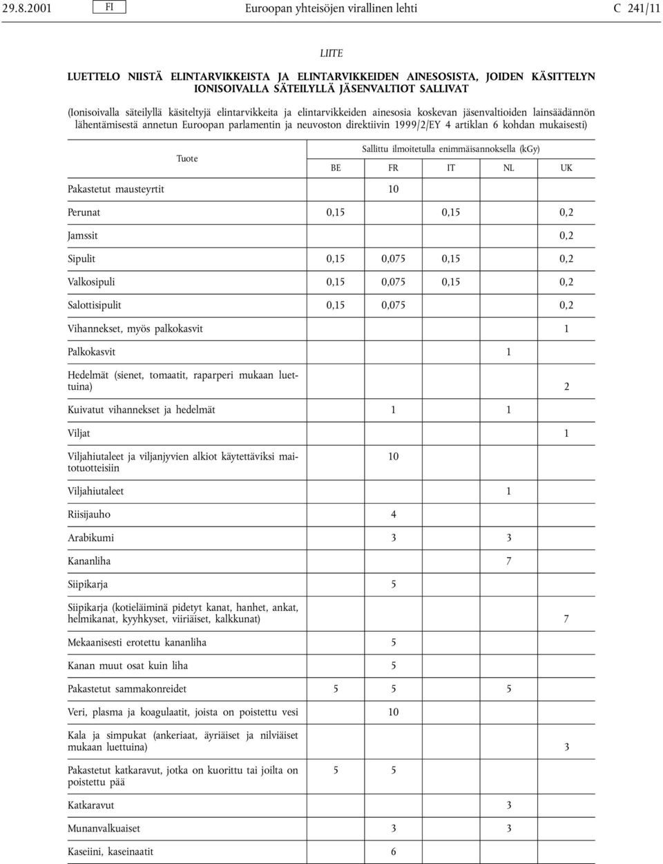 1999/2/EY 4 artiklan 6 kohdan mukaisesti) Tuote Sallittu ilmoitetulla enimmäisannoksella (kgy) BE FR IT NL UK Pakastetut mausteyrtit 10 Perunat 0,15 0,15 0,2 Jamssit 0,2 Sipulit 0,15 0,075 0,15 0,2