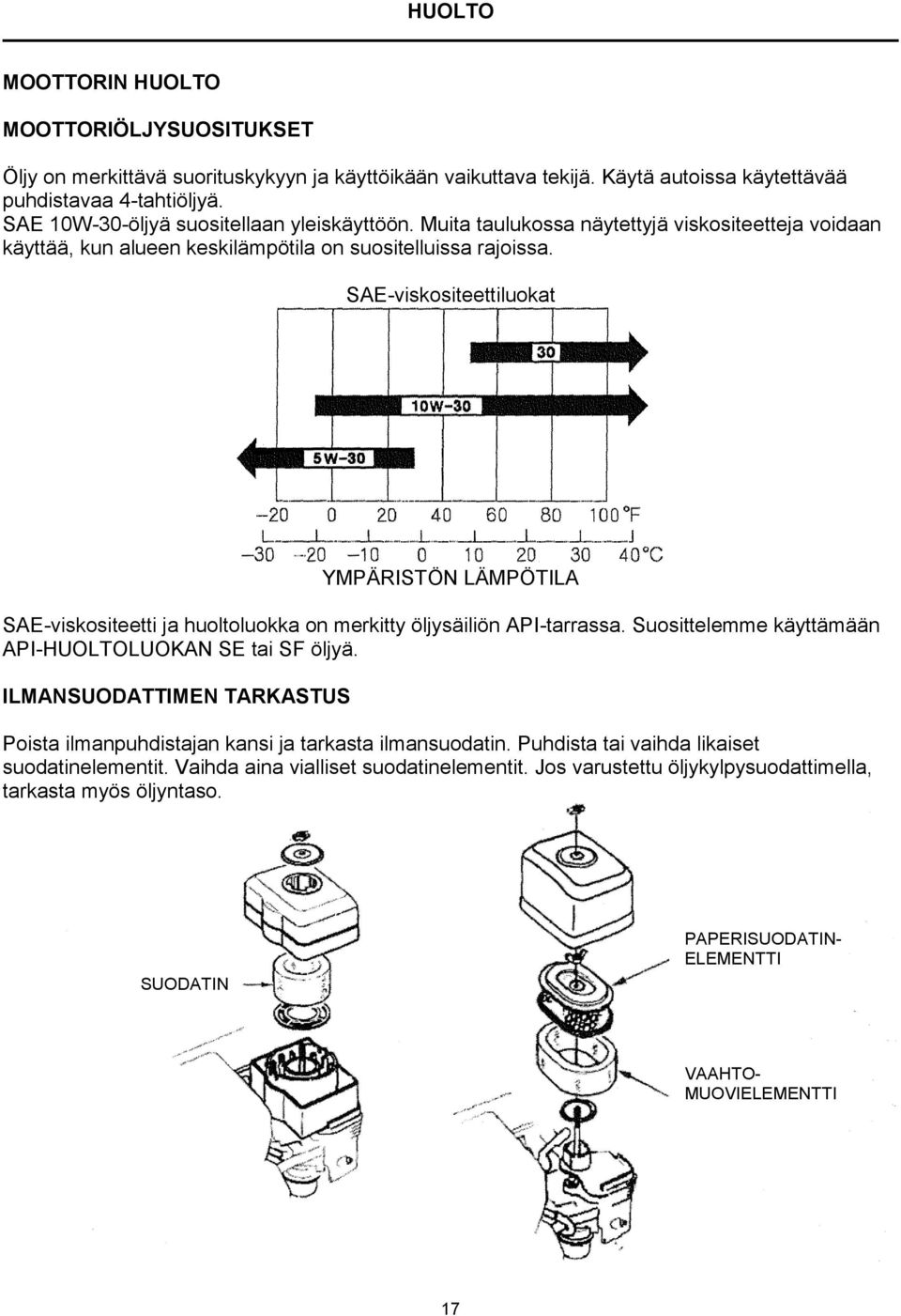 SAE-viskositeettiluokat YMPÄRISTÖN LÄMPÖTILA SAE-viskositeetti ja huoltoluokka on merkitty öljysäiliön API-tarrassa. Suosittelemme käyttämään API-HUOLTOLUOKAN SE tai SF öljyä.