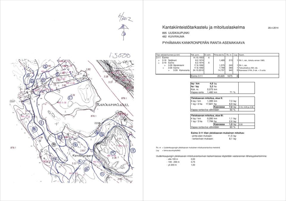 > 3:39 Kainoranta 24.10.2010 14,757 940 5 Kaavassa 5 RA, 2 rak. + 3 uutta Esimo 3:11 25,620 1675 8 lay / km 4,8 lay ha / lay 3,2 ha Kok. rv.