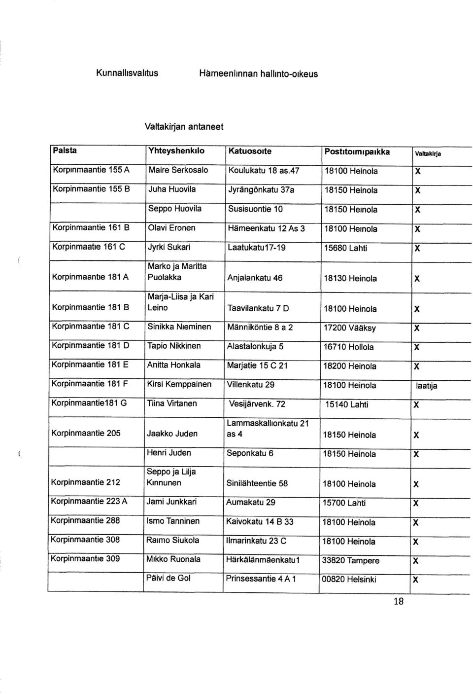 Korpinmaatie 161 C Jyrki Sukari Laatukatu17-19 15680 Lahti x Korpinmaantie 181 A Korpinmaantie 181 B Marko ja Maritta Puolakka Anjalankatu 46 18130 Heinola x Marja-Liisa ja Kari Leino Taavilankatu 7