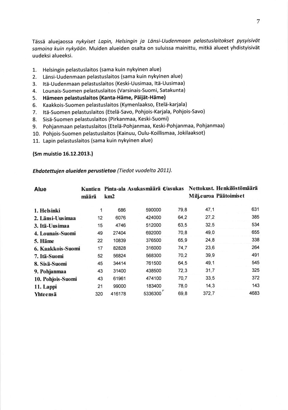 Ldnsi-Uudenmaan pelastuslaitos (sama kuin nykyinen alue) 3. lti-uudenmaan pelastuslaitos (Keski-Uusimaa, lt6-uusimaa) 4. Lounais-Suomen pelastuslaitos (Varsinais-Suomi, Satakunta) 5.