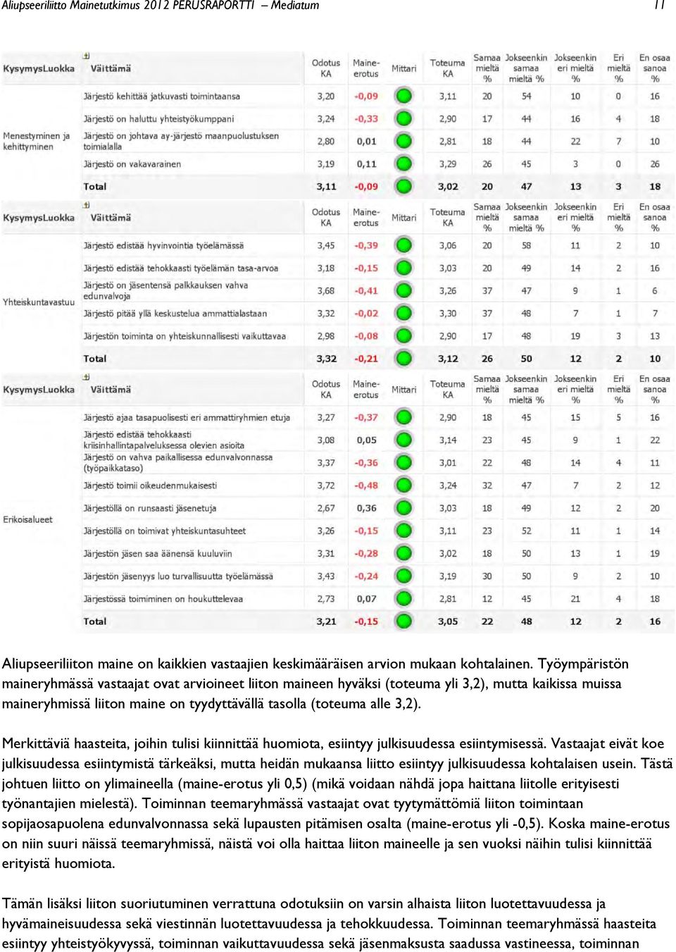 Merkittäviä haasteita, joihin tulisi kiinnittää huomiota, esiintyy julkisuudessa esiintymisessä.