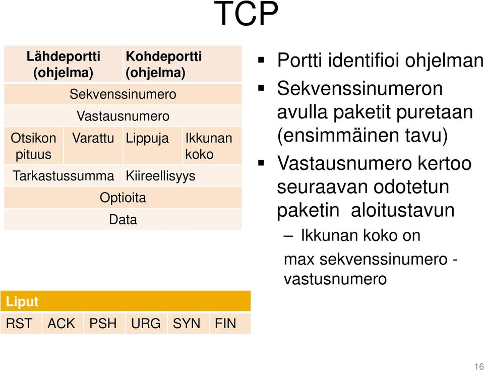 ohjelman Sekvenssinumeron avulla paketit puretaan (ensimmäinen tavu) Vastausnumero kertoo
