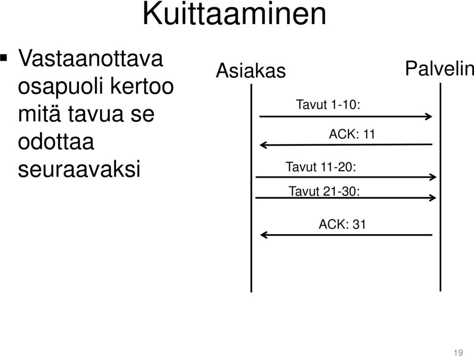 seuraavaksi Asiakas Tavut 1-10: ACK: