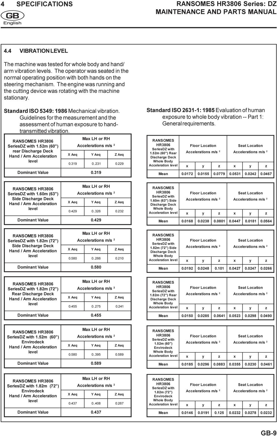 Standard ISO 5349: 1986 Mechanical vibration. Guidelines for the measurement and the assessment of human exposure to handtransmitted vibration. RANSOMES HR3806 SeriesDZ with 1.