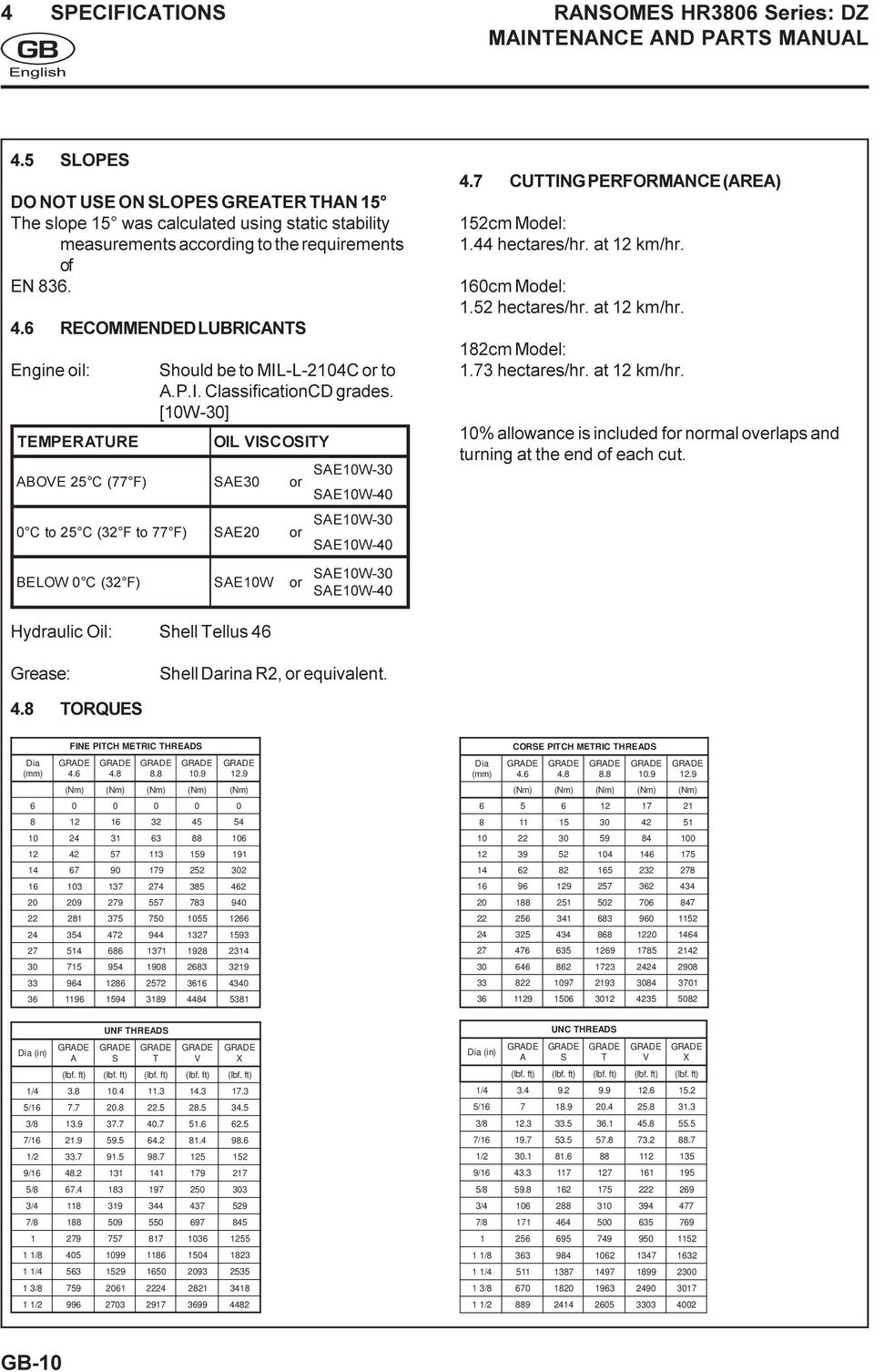 6 RECOMMENDED LUBRICANTS Engine oil: TEMPERATURE ABOVE 25 C (77 F) SAE30 0 C to 25 C (32 F to 77 F) SAE20 Should be to MIL-L-2104C or to A.P.I. ClassificationCD grades.