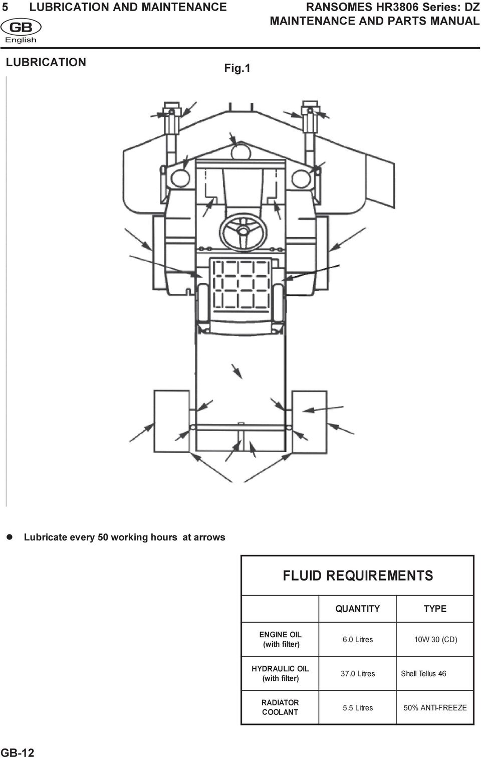 1 l Lubricate every 50 working hours at arrows FLUID REQUIREMENTS QUANTITY TYPE