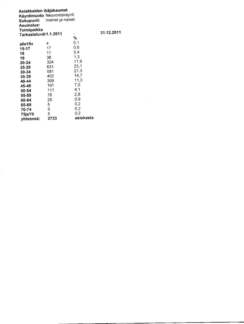 /, allel5v 15-17 18 19 20-24 25-29 30-34 35-39 40-44 45-49 50-54 55-59 60-64 65-69 70-74