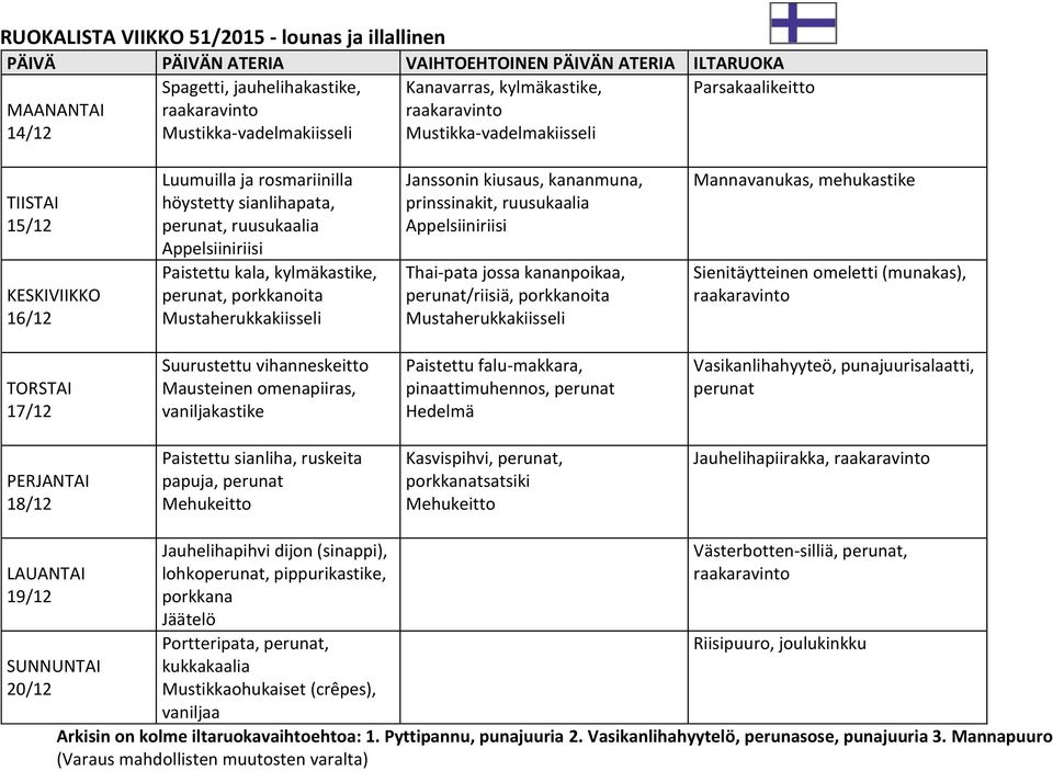 Appelsiiniriisi Thai-pata jossa kananpoikaa, perunat/riisiä, porkkanoita Mannavanukas, mehukastike Sienitäytteinen omeletti (munakas), 17/12 Suurustettu vihanneskeitto Mausteinen omenapiiras,