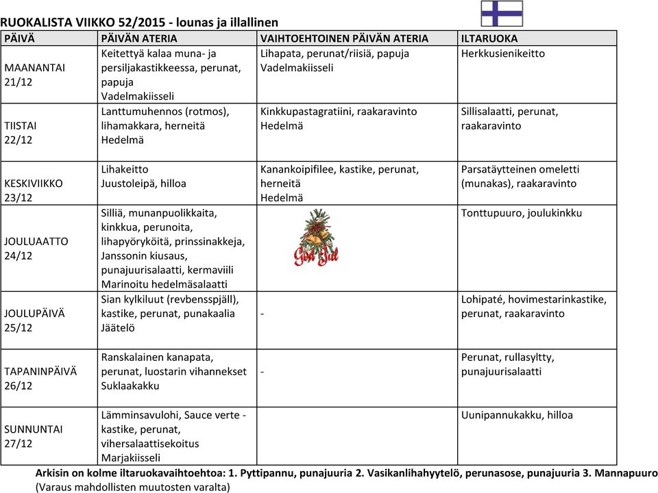 prinssinakkeja, Janssonin kiusaus, punajuurisalaatti, kermaviili Marinoitu hedelmäsalaatti Sian kylkiluut (revbensspjäll), kastike, perunat, punakaalia Kanankoipifilee, kastike, perunat, herneitä -