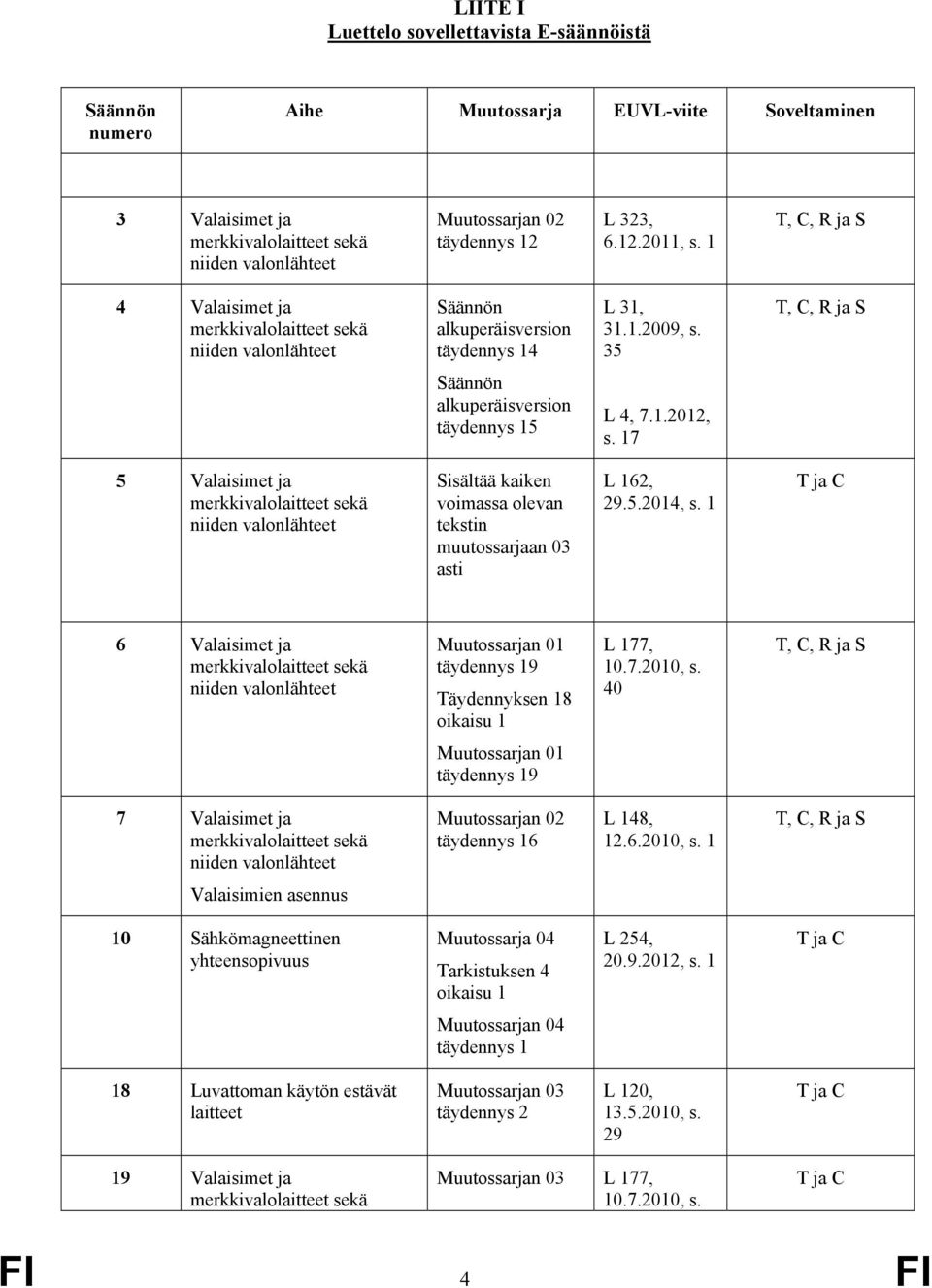 35 T, C, R ja S Säännön alkuperäisversion täydennys 15 L 4, 7.1.2012, s.